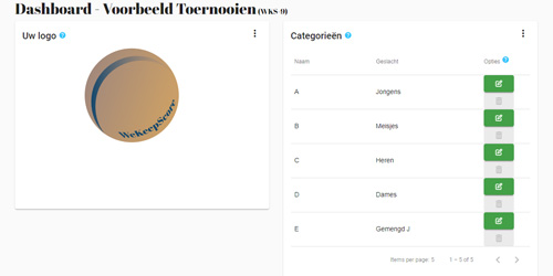 Voorbeeld van het WeKeepScore account dashbord