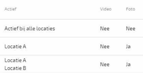 WKS-TV-actief-en-soort-item